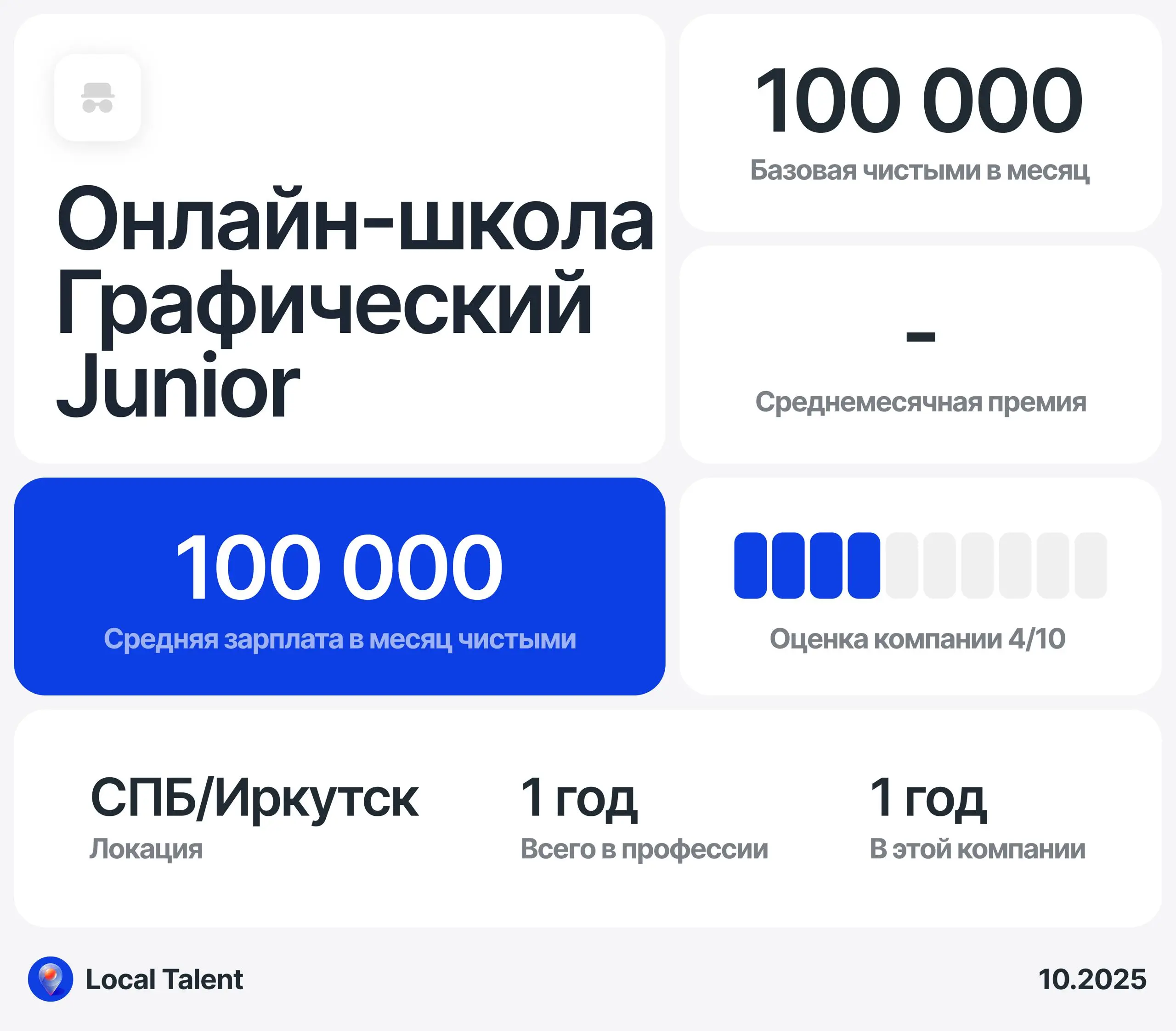 Зарплата 100 000 у Графического Junior в онлайн-школе по подготовке к ЕГЭ
Бонусы и дополнительные плюшки в компании
Мерч на новый год))) Подарки на др, 8 марта
Сколько часов в день занимают встречи?
д... | Сетка — социальная сеть от hh.ru