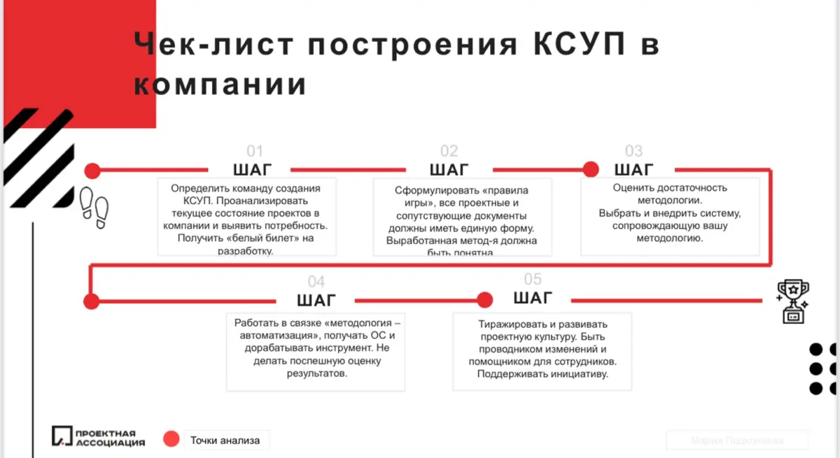 Чек-лист построения КСУП в компании | Сетка — социальная сеть от hh.ru