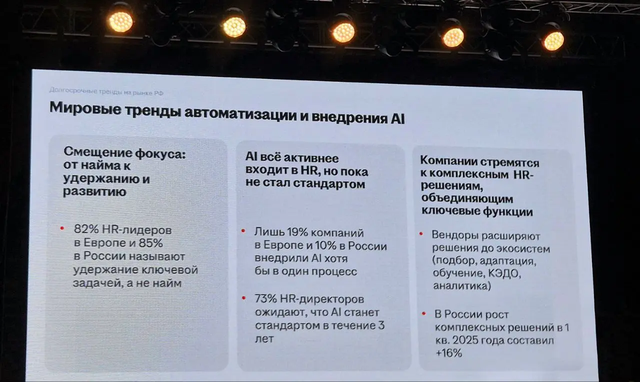 Свежие данные. Рынок труда 2025.
Данные для вас от Сидлецкой Оксаны, директора НН Урал, на вчерашней клиентской конференции | Сетка — социальная сеть от hh.ru