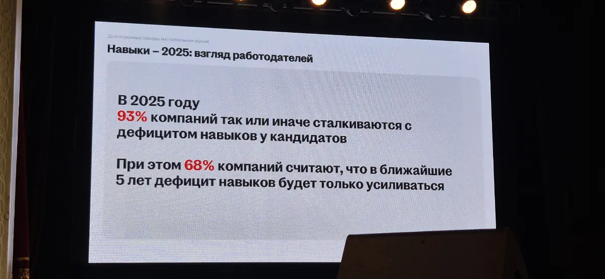 Свежие данные. Рынок труда 2025.
Данные для вас от Сидлецкой Оксаны, директора НН Урал, на вчерашней клиентской конференции | Сетка — социальная сеть от hh.ru