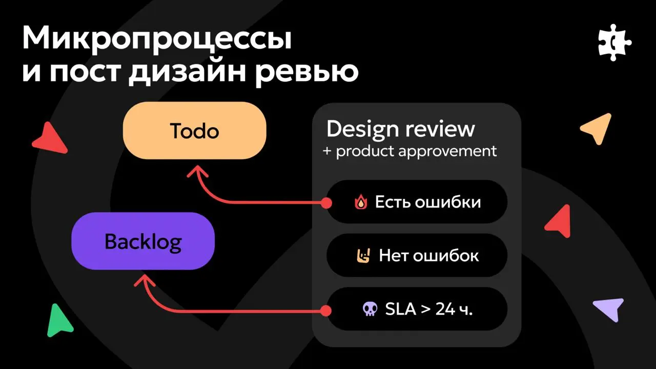 💫 Микропроцессы в дизайне: как Voximplant внедрили дизайн-ревью без страха
Команда Voximplant рассказала о микропроцессах — небольших адаптациях больших методологий под нужды конкретной компании | Сетка — социальная сеть от hh.ru