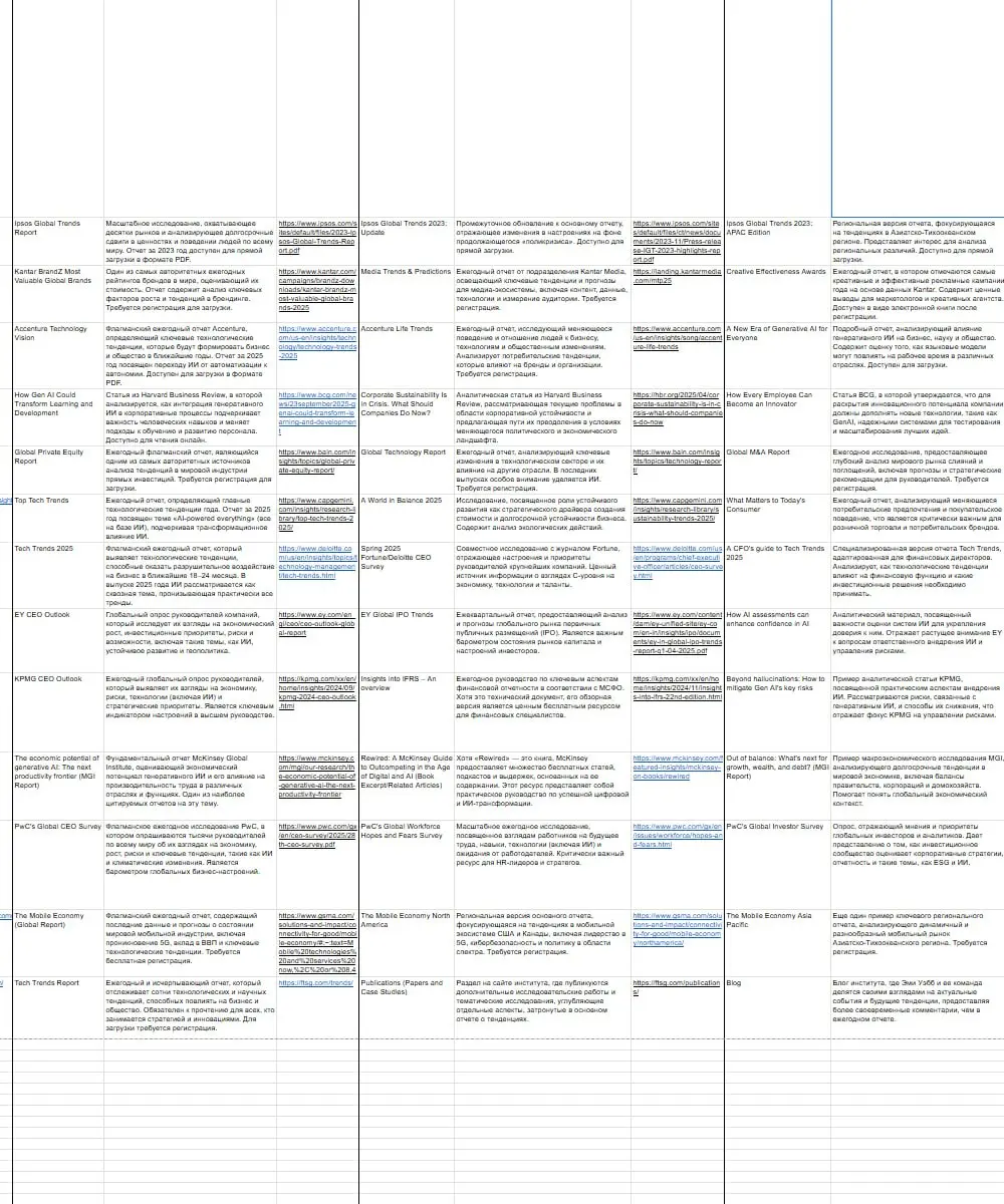 Карта будущих трендов для продуктовых и маркетинга: 57 отчётов + 19 живых источников | Сетка — социальная сеть от hh.ru