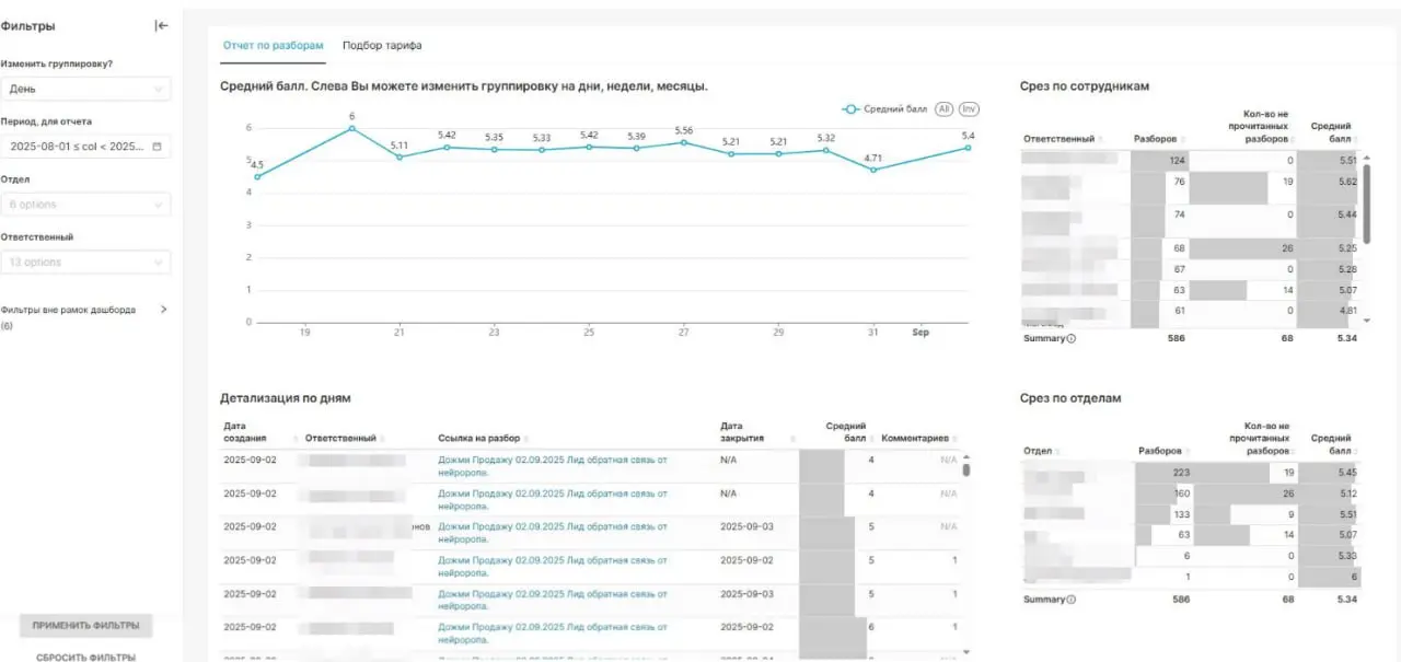 Реальное применение ИИ в бизнесе
Когда-то расшифровка звонка была чем-то невероятным, а уж резюме звонка – и подавно | Сетка — социальная сеть от hh.ru