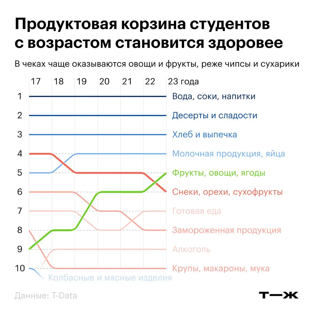 Как выглядит взросление | Сетка — социальная сеть от hh.ru