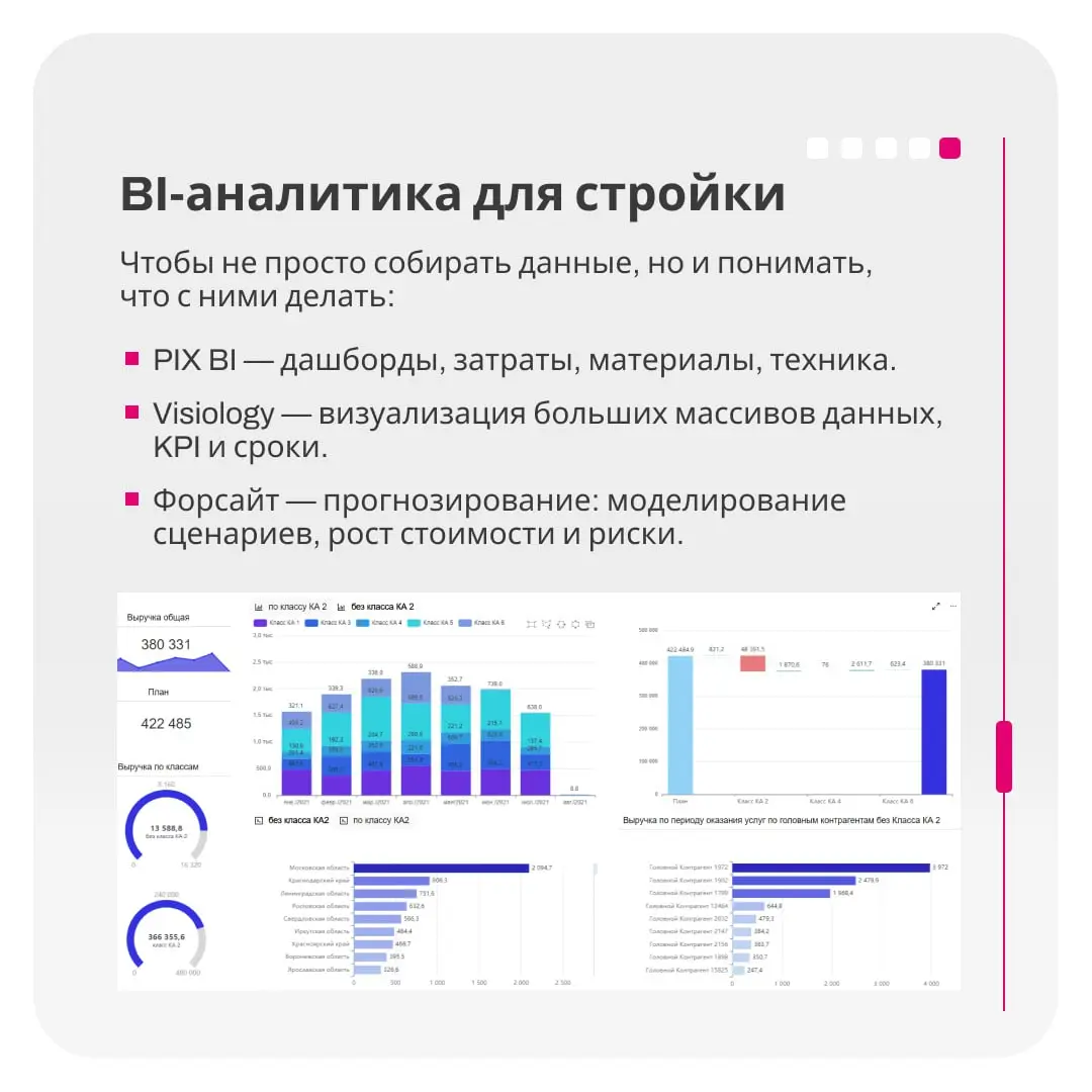 Технологии для стройки | Сетка — социальная сеть от hh.ru