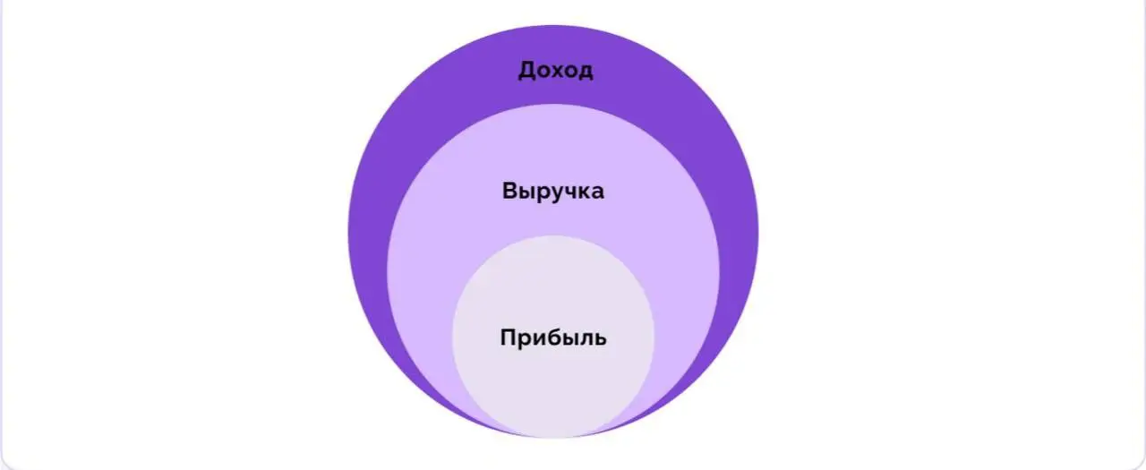 Многие люди обожают считать чужие деньги 🙂
Особенно доходы тех, кто зарабатывает много. Поэтому предприниматели нередко становятся темой для обсуждений | Сетка — социальная сеть от hh.ru