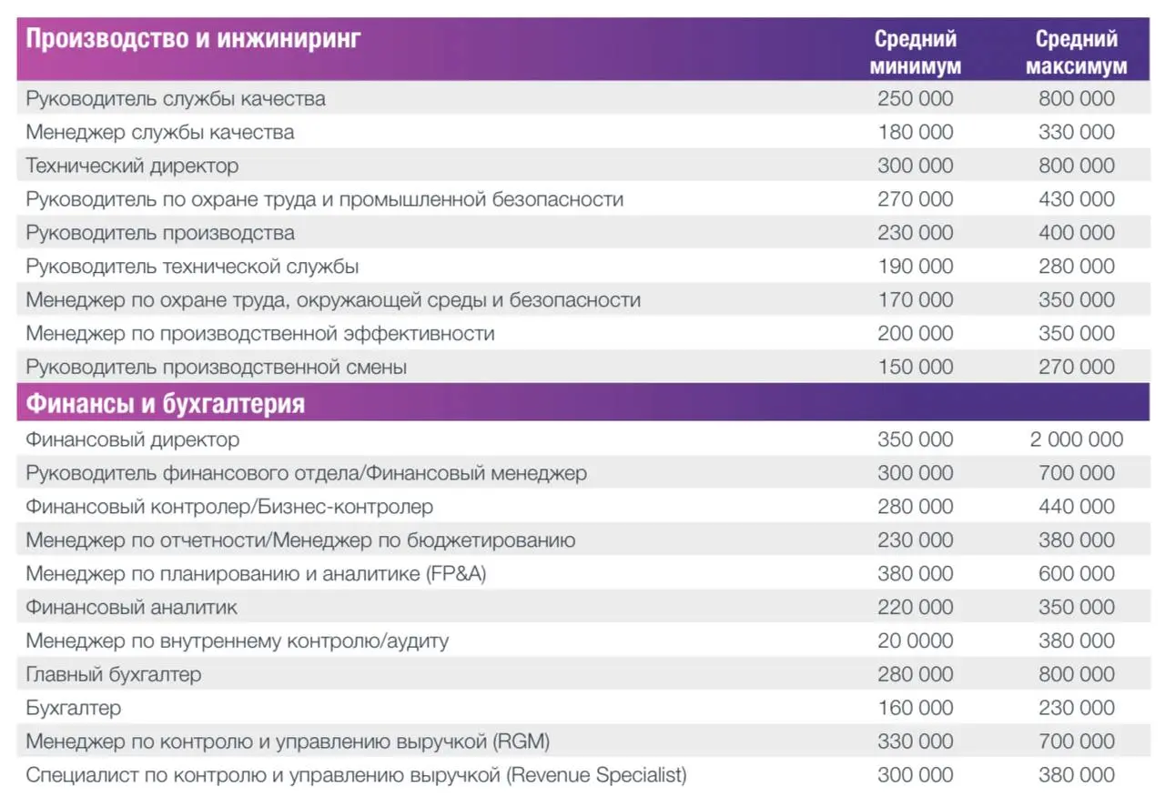 Кадровая трансформация FMCG
▶️Сегодня посмотрим, что происходит #внутриотрасли FMCG, и как там изменился рынок труда в 2025 году | Сетка — социальная сеть от hh.ru