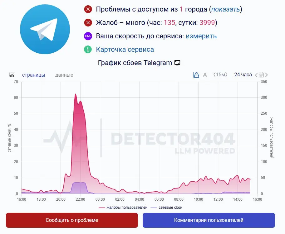 ⏺ ТАСС: РКН принимает меры по частичному ограничению работы иностранных мессенджеров WhatsApp и Telegram для противодействия преступникам
Как рассказали ТАСС в РКН, иностранные мессенджеры Telegram и ... | Сетка — социальная сеть от hh.ru