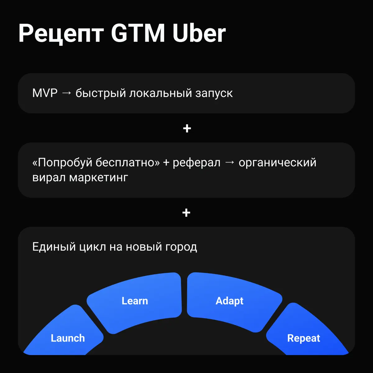 Как Uber выстрелил на старте? | Сетка — социальная сеть от hh.ru