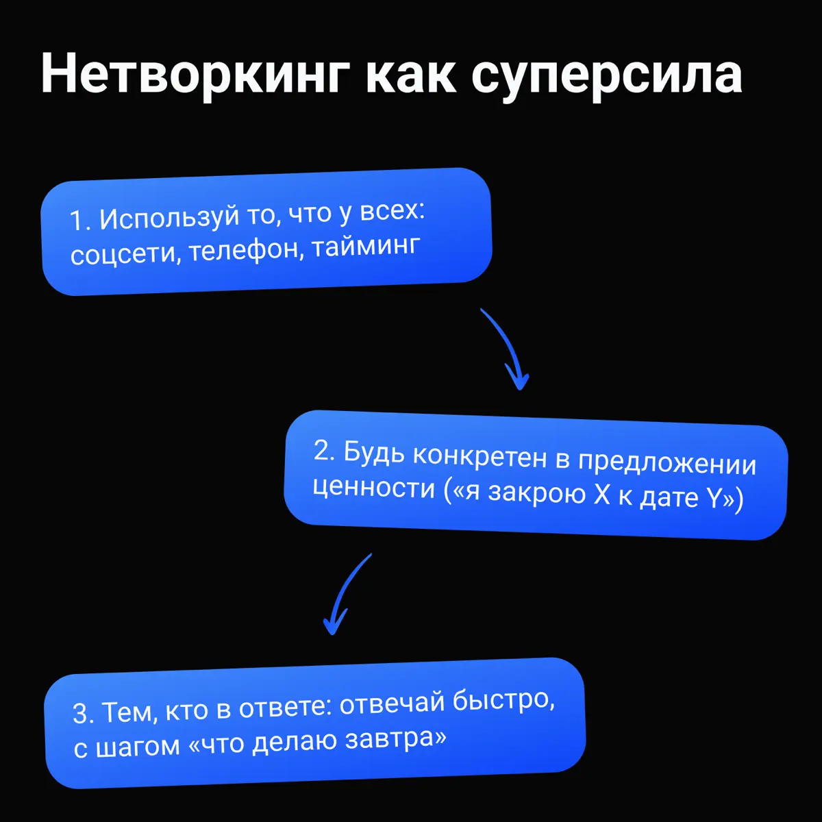 Как Uber выстрелил на старте? | Сетка — социальная сеть от hh.ru