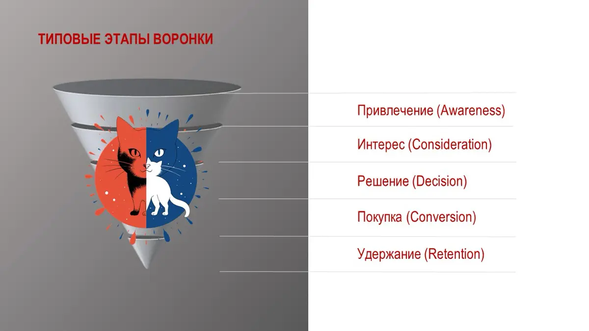 🔥 Завершил цикл из 5 вебинаров «Исследование потребителей» | Сетка — социальная сеть от hh.ru
