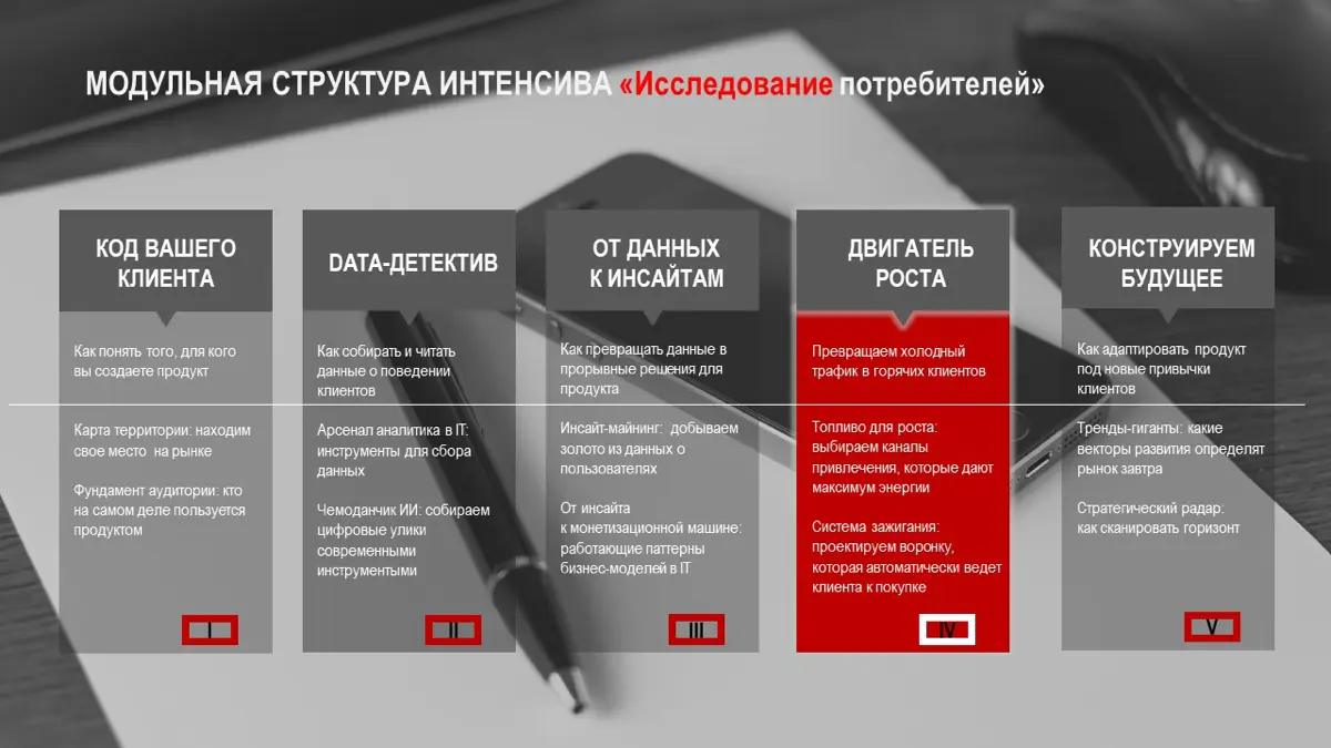 🔥 Завершил цикл из 5 вебинаров «Исследование потребителей» | Сетка — социальная сеть от hh.ru
