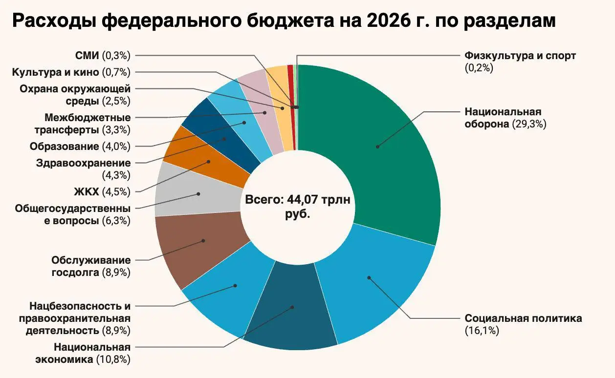 Налоги растут…
Госдума приняла повышение НДС до 22% в первом чтении — скоро всё ПОДОРОЖАЕТ.
А ваша зарплата растет с такими же темпами? Давно были повышения? | Сетка — социальная сеть от hh.ru