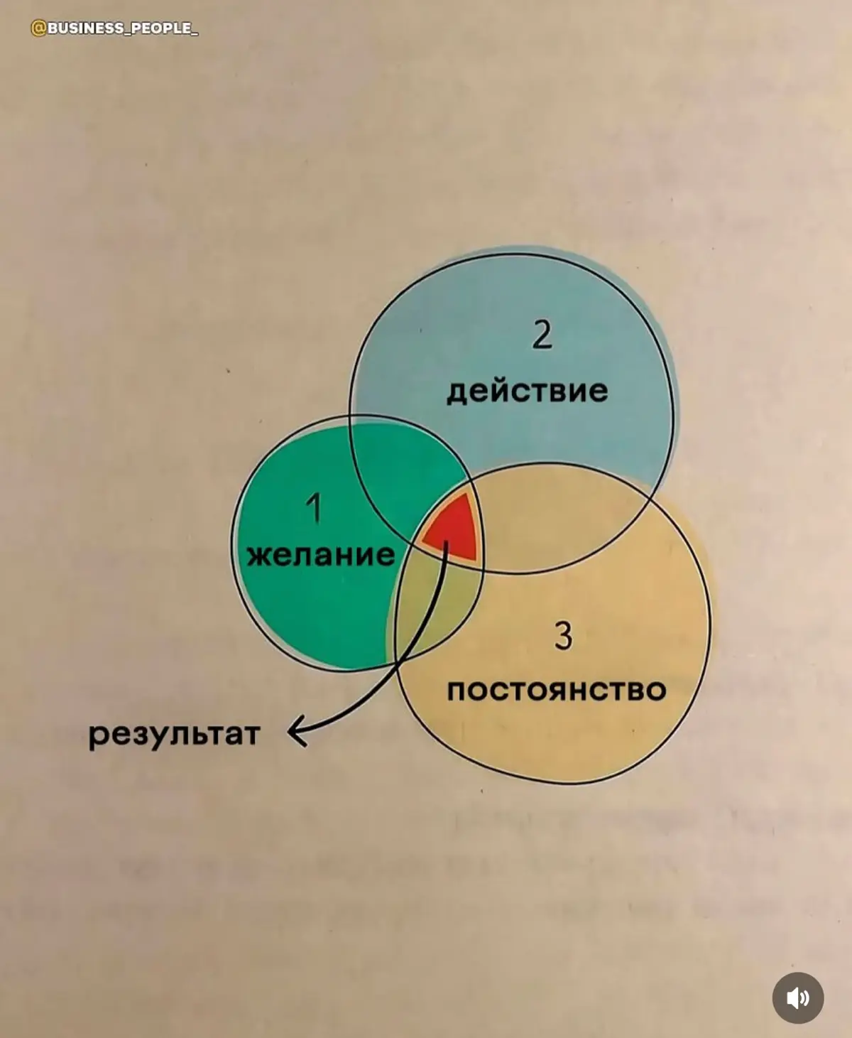 Успех | Сетка — социальная сеть от hh.ru