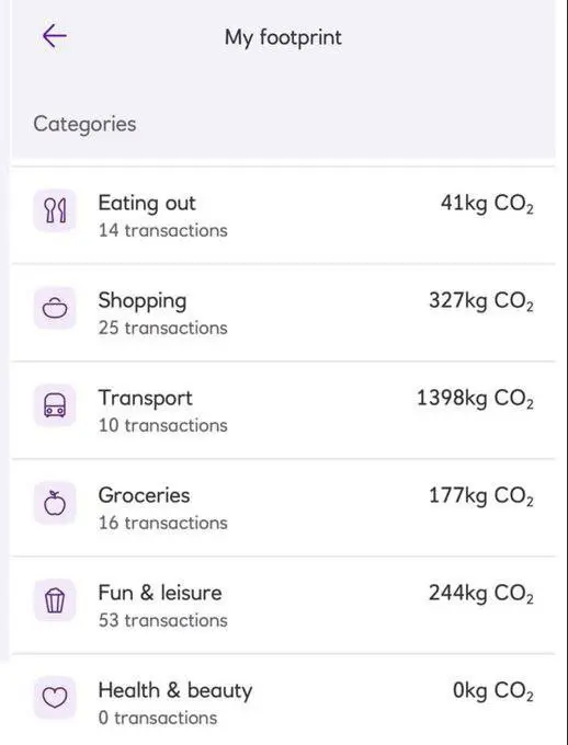 Банк будет следить за твои здоровьем? | Сетка — социальная сеть от hh.ru