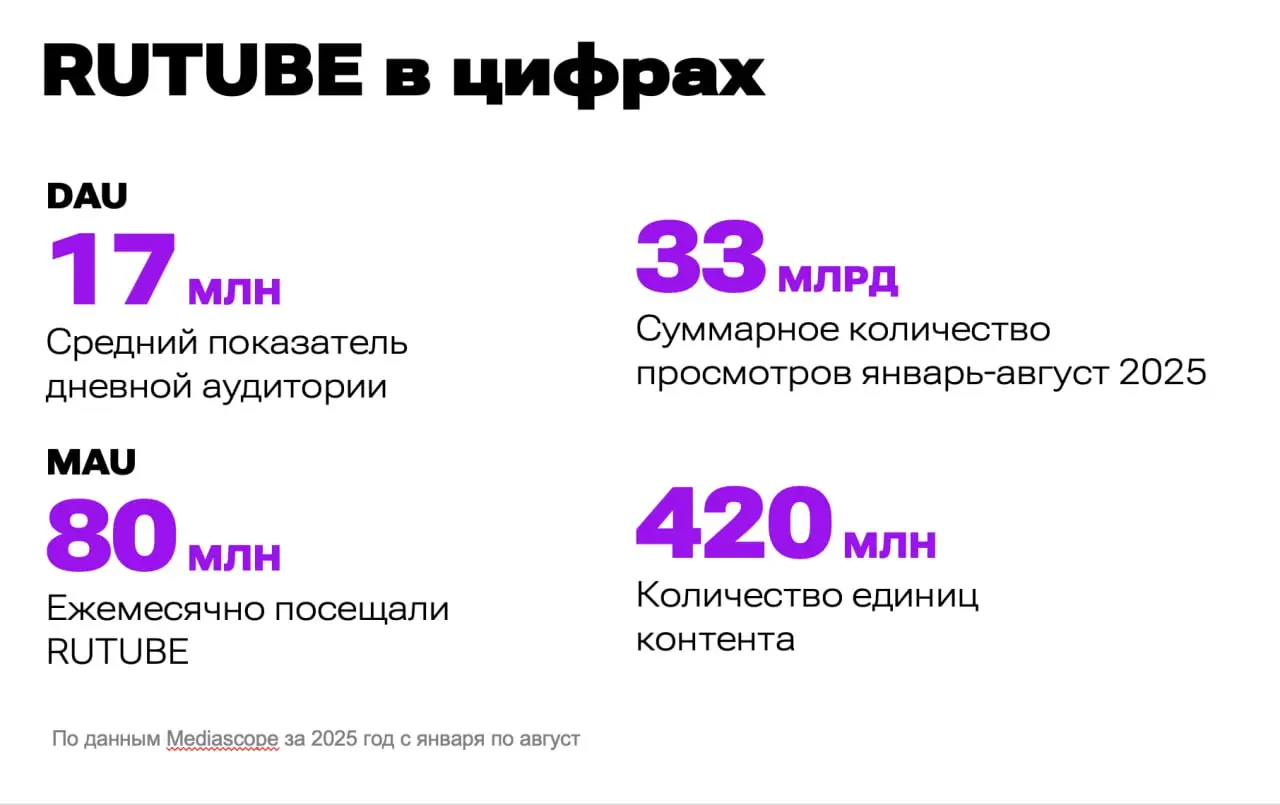Наши с Пашей презентации с конференции. Ознакомьтесь.)
🌟Создание универсального BFF для всех платформ
🌟Эволюция плеера RUTUBE: от монолита к гибким модулям
#конференция #frontendconf | @ulyanovlife | Сетка — социальная сеть от hh.ru