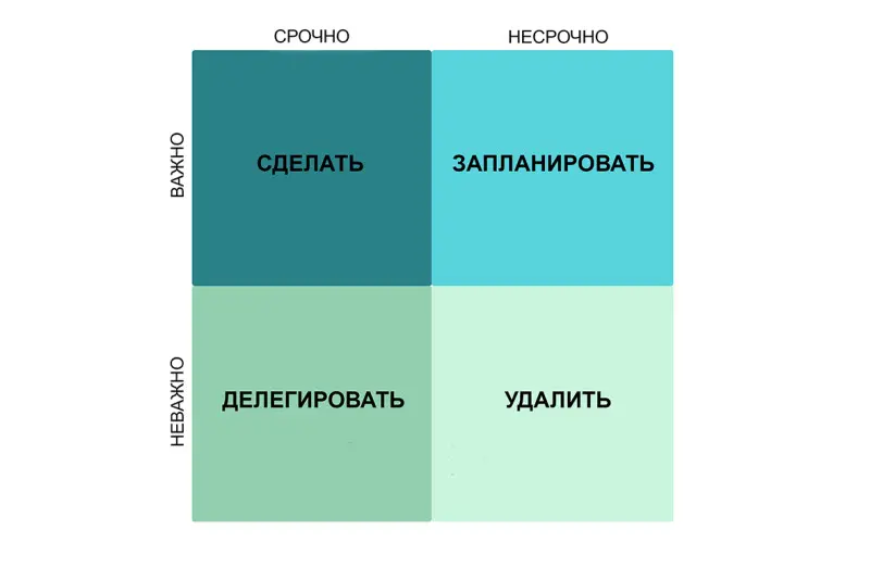 Крутой метод тайм-менеджмента 🔥 | Сетка — социальная сеть от hh.ru