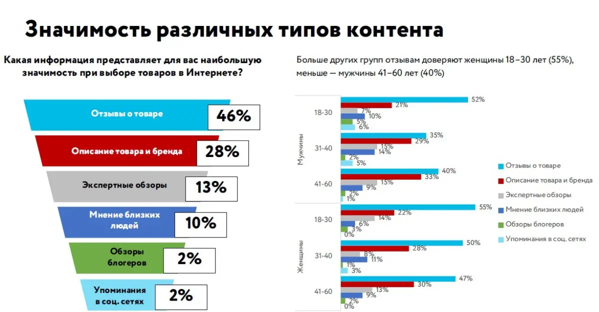 Роль контента перед покупкой | Сетка — социальная сеть от hh.ru