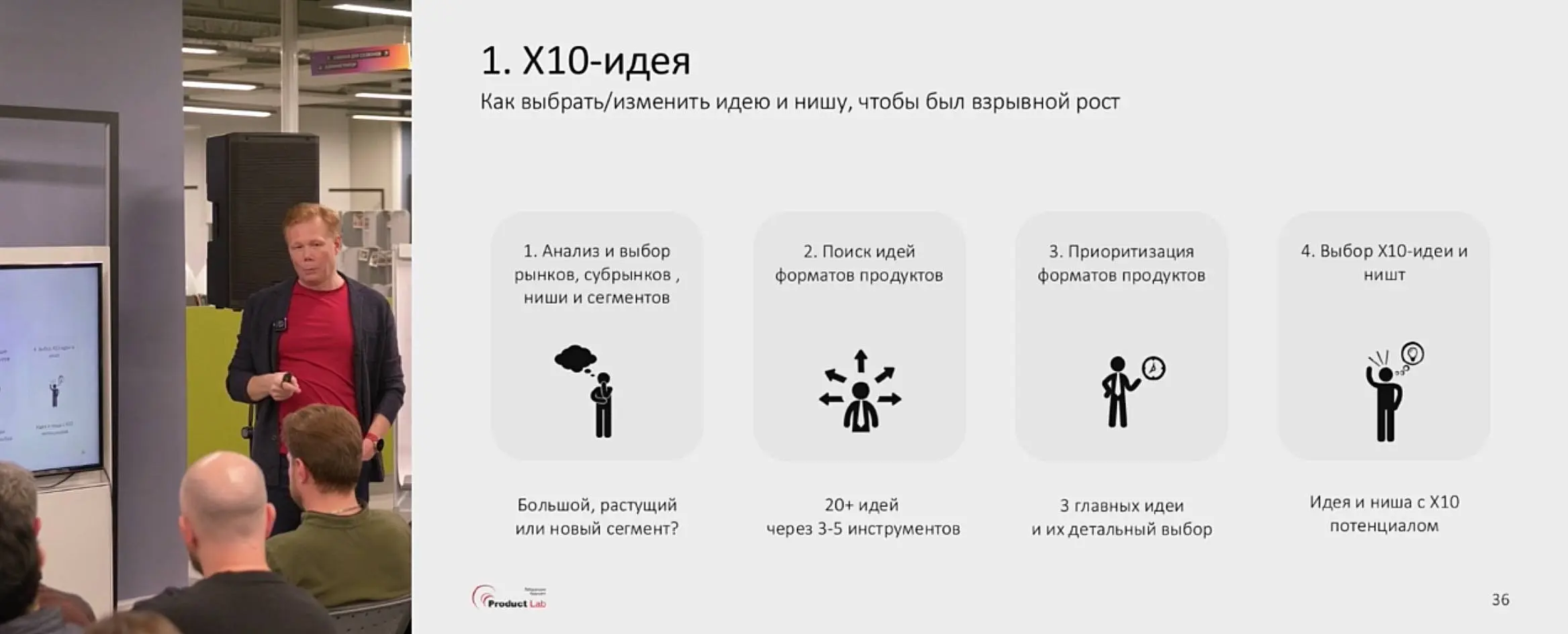 Мы в Сколково!
на этот год одна из моих целей — это попробовать себя в развитии продукта с 0 | Сетка — социальная сеть от hh.ru