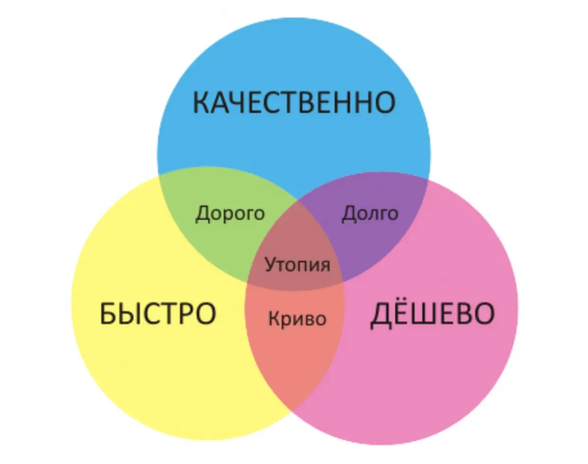 Токсичная идеальность. | Сетка — социальная сеть от hh.ru