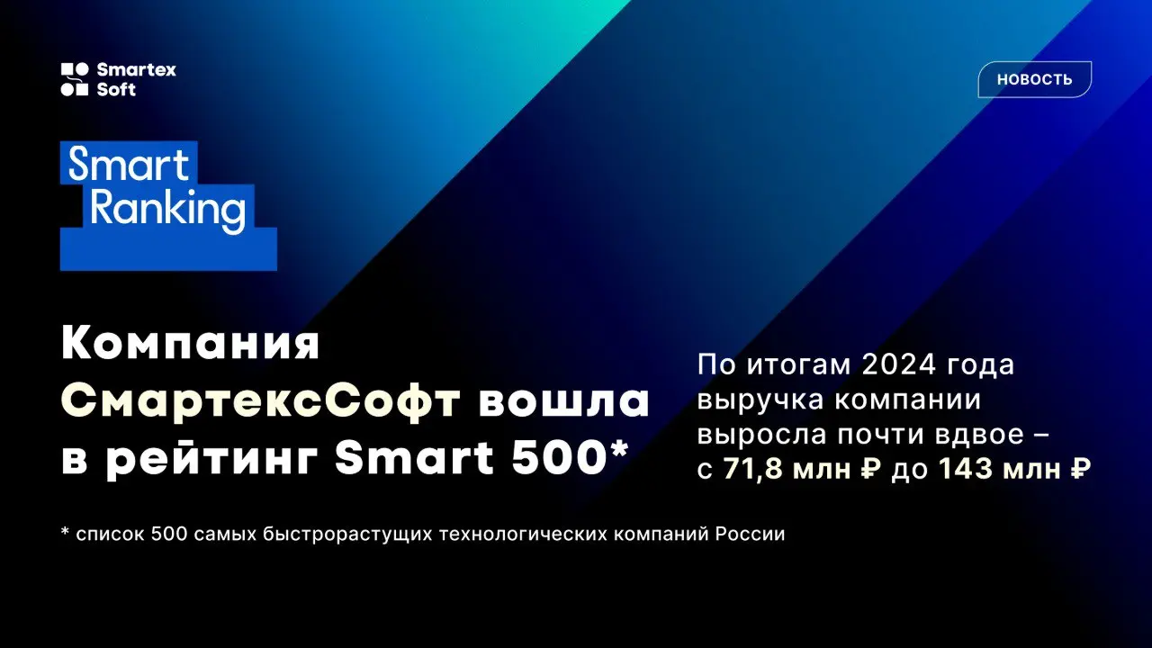 Компания СмартексСофт вошла в список 500 самых быстрорастущих технологических компаний России.
По итогам 2024 года выручка компании выросла почти вдвое.
«Для нас большая честь попасть в этот рейтинг | Сетка — социальная сеть от hh.ru