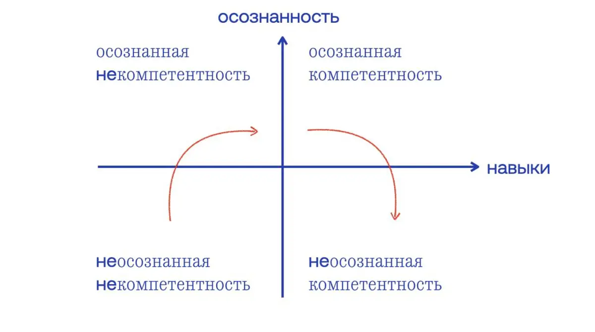 Синдрома самозванца не существует? | Сетка — социальная сеть от hh.ru