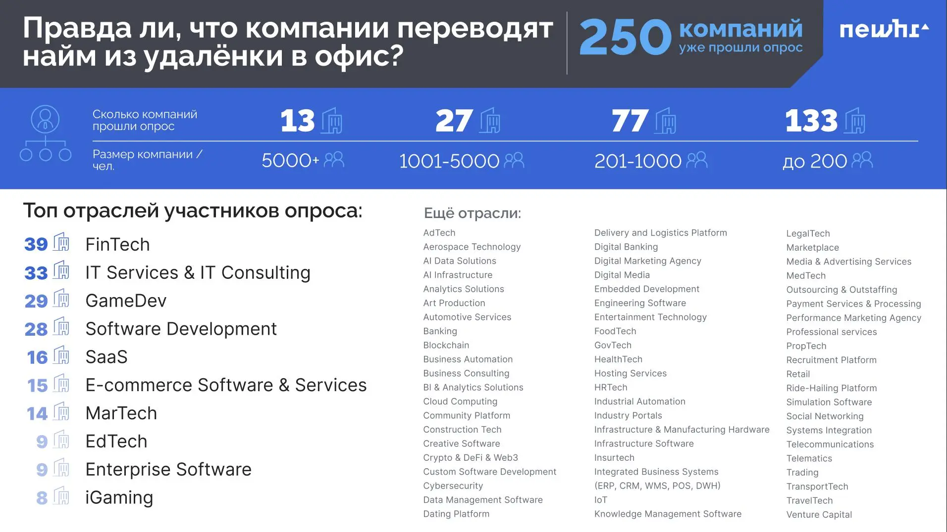 Я очень не люблю оффлайн-выступления и мне прям тяжело к ним готовиться. Выступаю в оффлайне я мало, никогда не знаю куда девать руки, ноги и всякое такое | Сетка — социальная сеть от hh.ru