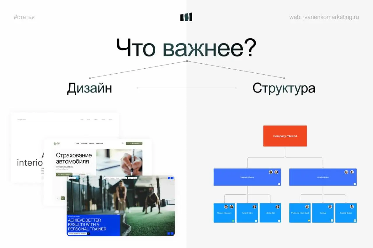 Что важнее: дизайн или структура сайта?
На этот вопрос нет правильного ответа.
Если взять сайт 1997 года с идеальной структурой и запустить рекламу — он не продаст | Сетка — социальная сеть от hh.ru