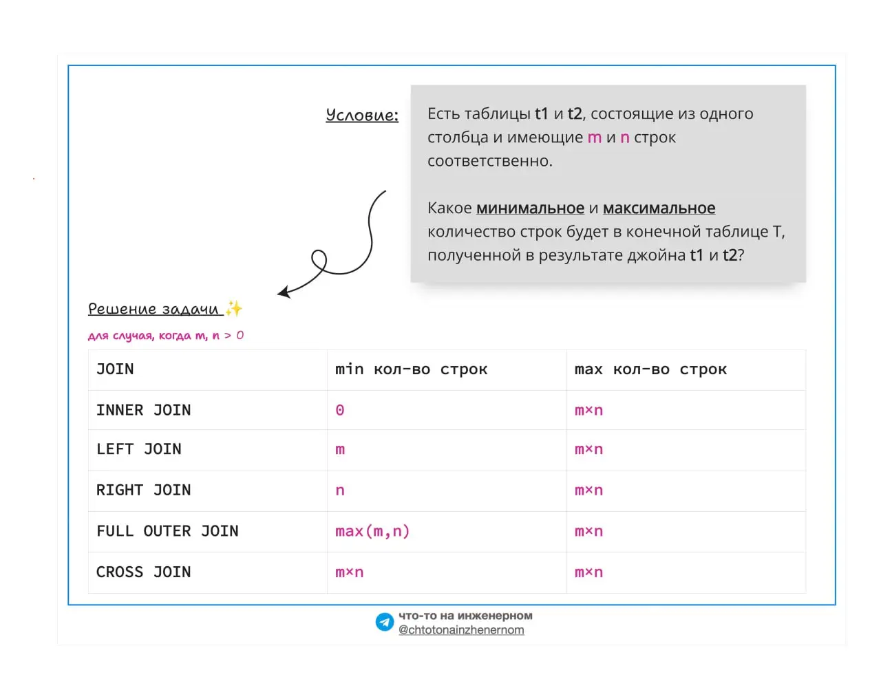 Сегодня предлагаю разобрать популярную задачу с SQL-собесов | Сетка — социальная сеть от hh.ru