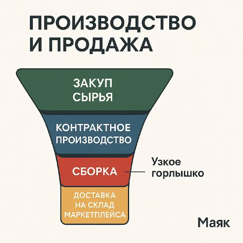 Почему отдел продаж винит производство, а производство — логистов? Ответ всегда один
Знакомо: в бизнесе всё вроде бы работает, но результаты не растут | Сетка — социальная сеть от hh.ru