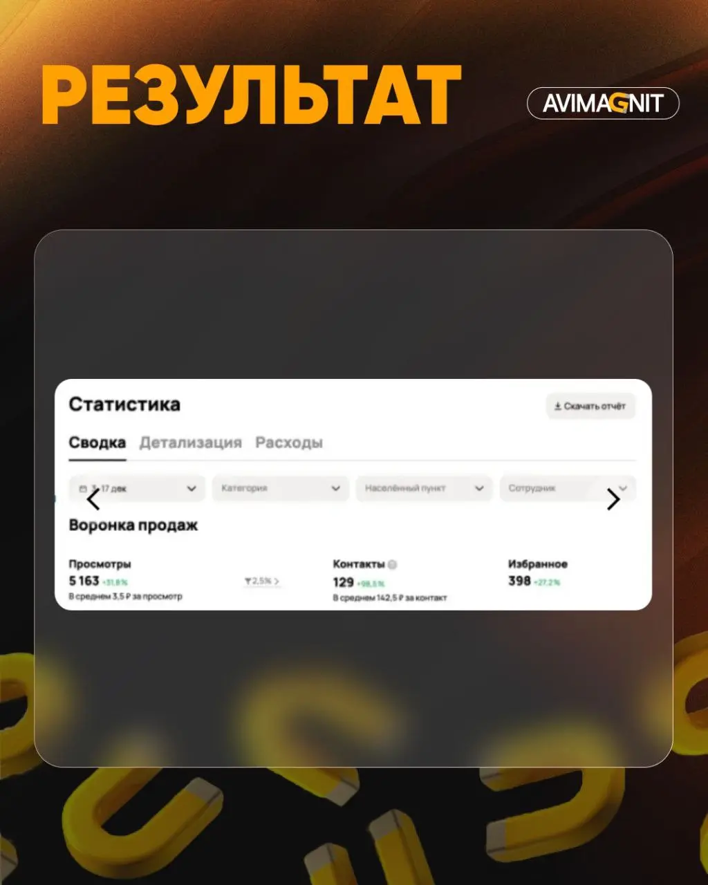 🔘🔘🔘🔘
Кейсы лучше всего показывают результаты нашей работы!
Как сделать из Авито основной трафик канал в нише автоаксессуаров и автозапчастей— расскажу в этом кейсе!
Как нам удалось добиться на Авито:
... | Сетка — социальная сеть от hh.ru