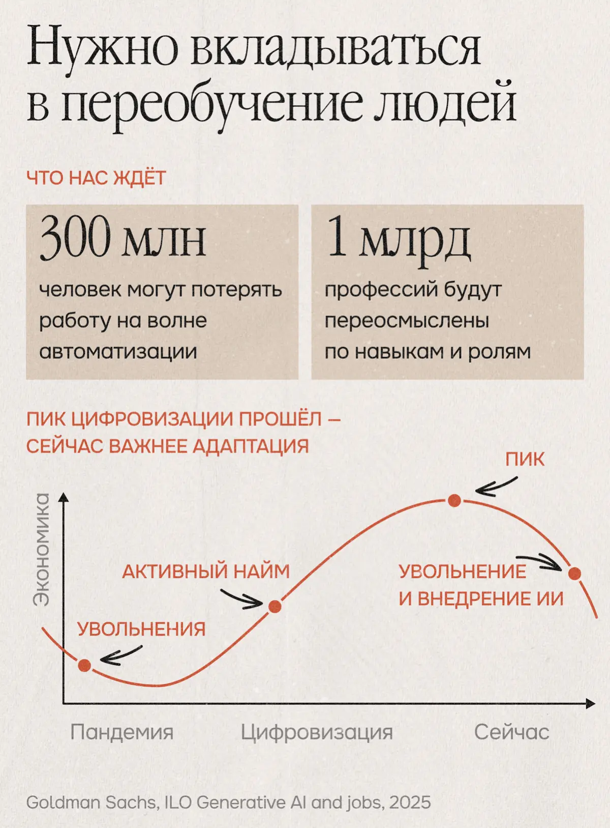 Как меняется найм и управление людьми под влиянием ИИ | Сетка — социальная сеть от hh.ru