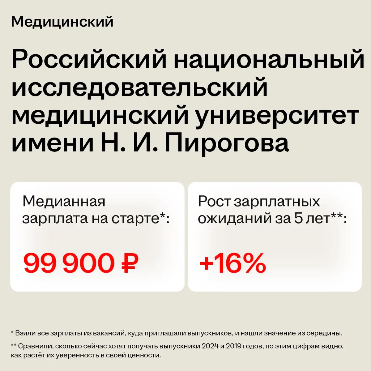 Алло это деканат 📞 | Сетка — социальная сеть от hh.ru