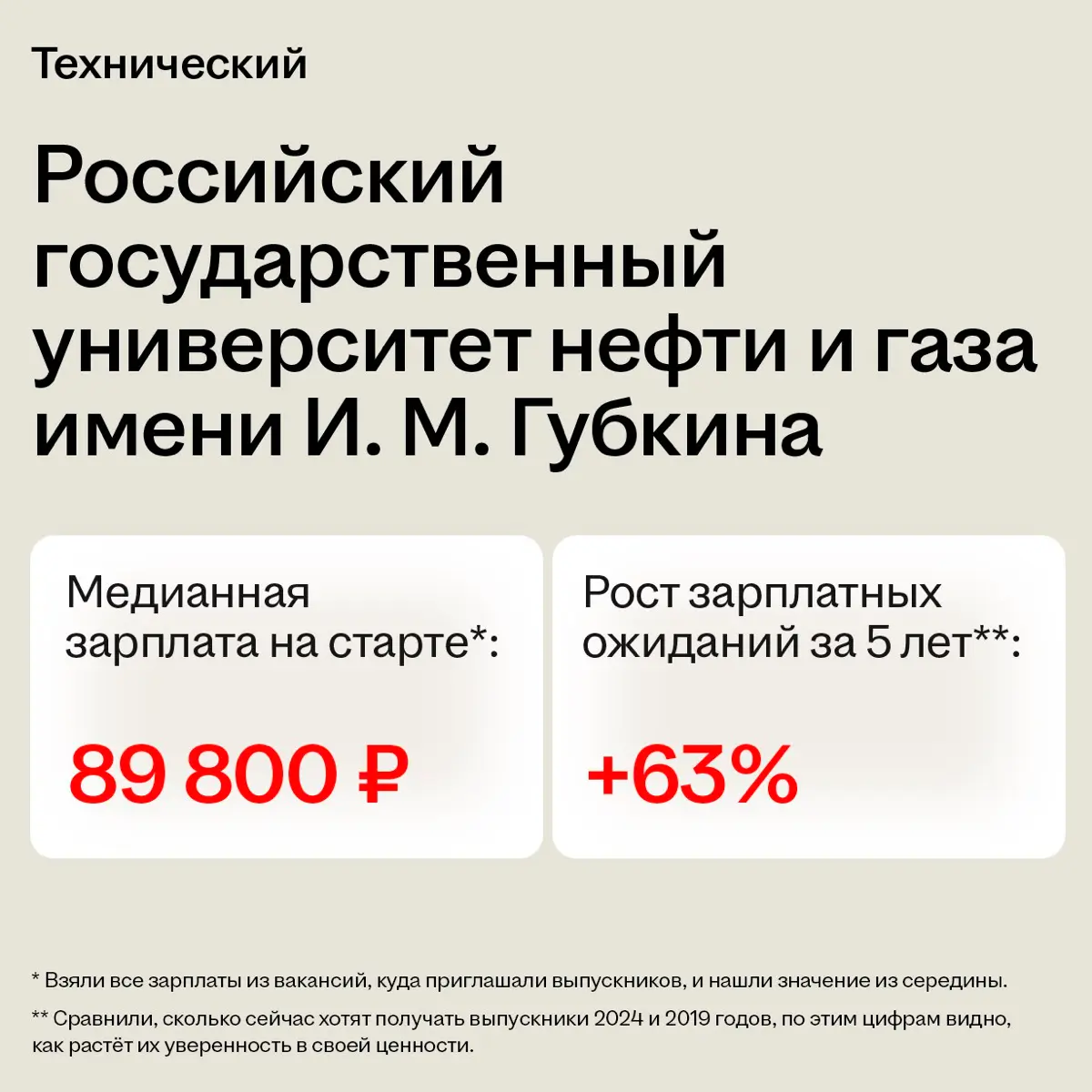 Алло это деканат 📞 | Сетка — социальная сеть от hh.ru