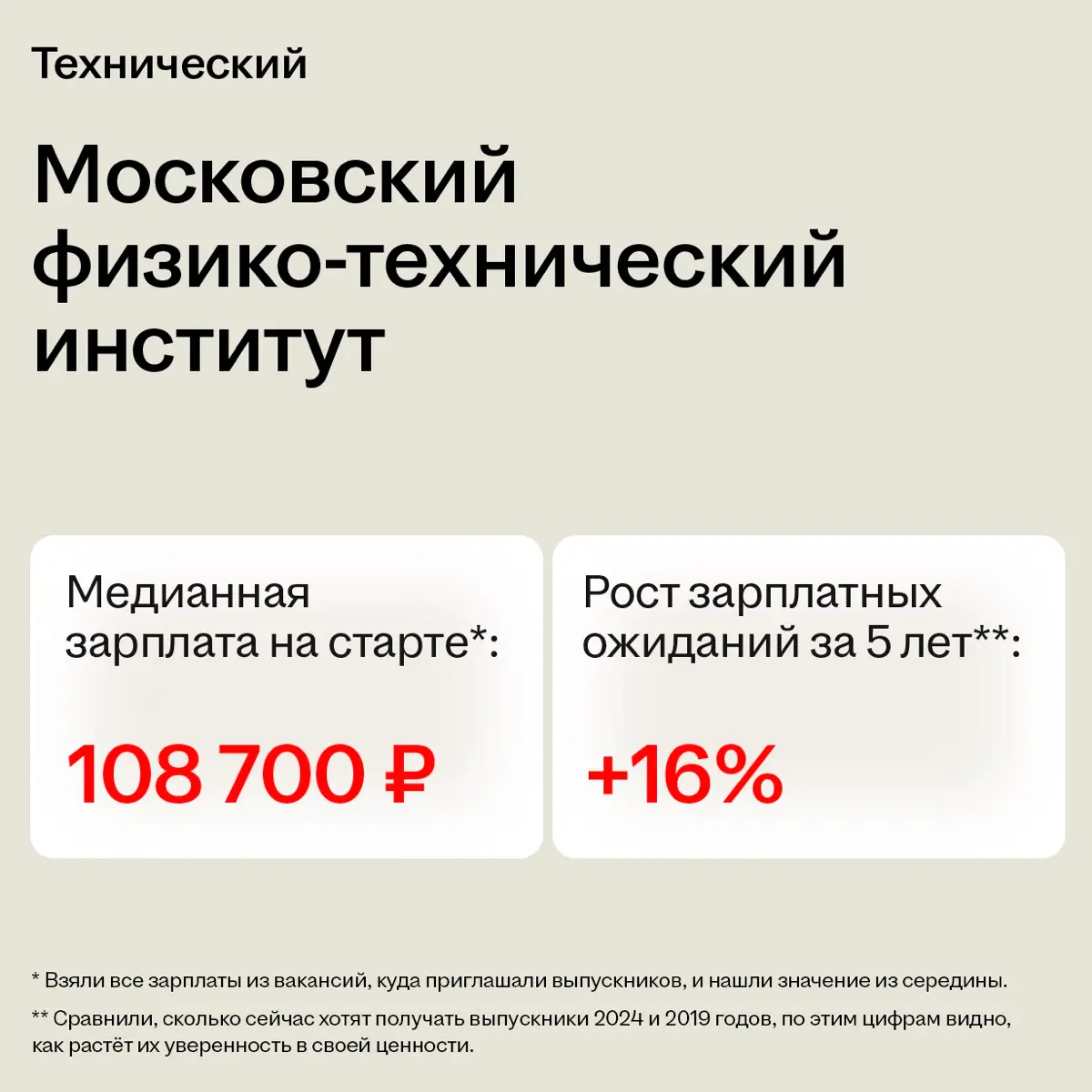 Алло это деканат 📞 | Сетка — социальная сеть от hh.ru
