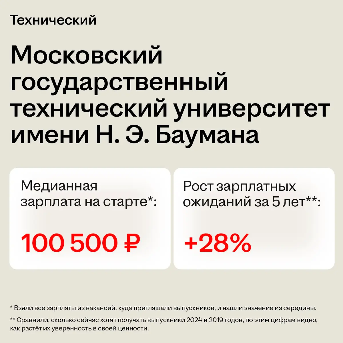 Алло это деканат 📞 | Сетка — социальная сеть от hh.ru