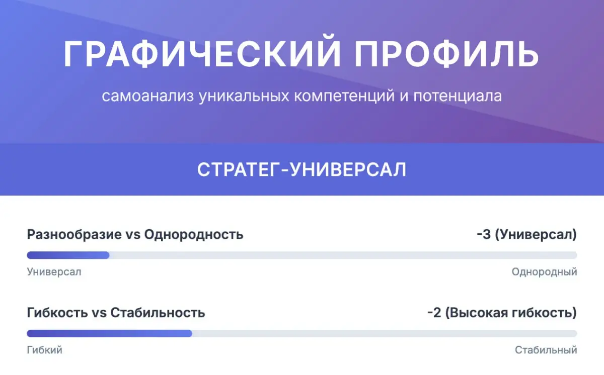 Узнайте свой уникальный профессиональный почерк за 5 минут✨ | Сетка — социальная сеть от hh.ru
