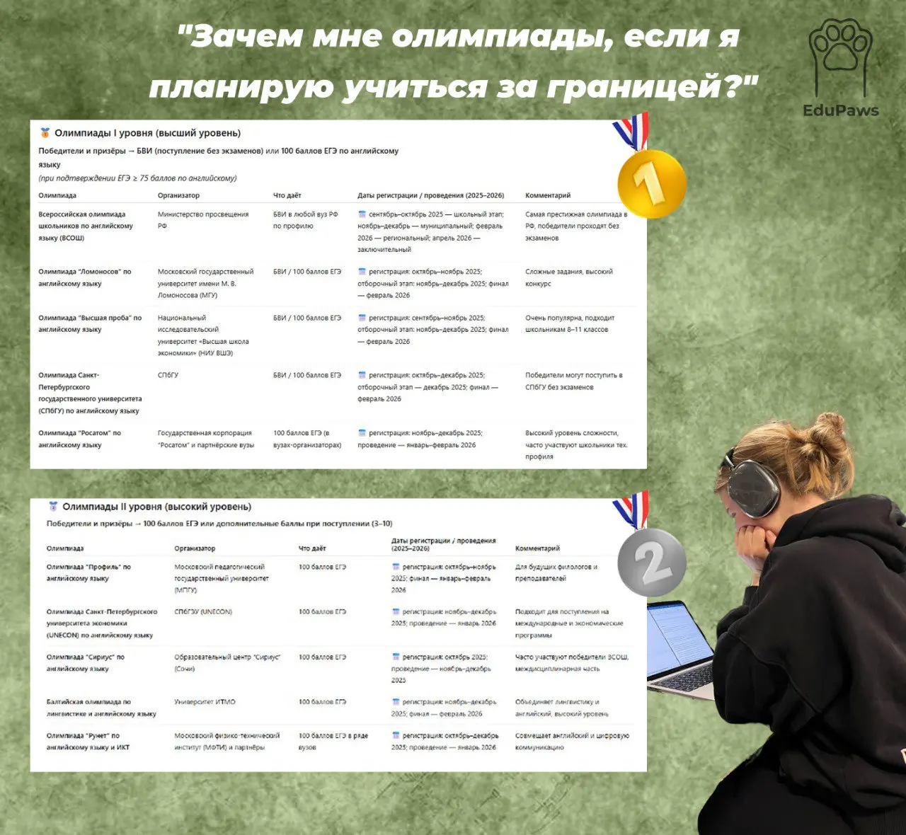 🎯 "Зачем мне олимпиады, если я планирую учиться за границей?"Необходимо иметь запасной план с поступлением в вузы РФ. И лучшим способом усилить своё портфолио будет участие в перечневых олимпиадах | Сетка — социальная сеть от hh.ru