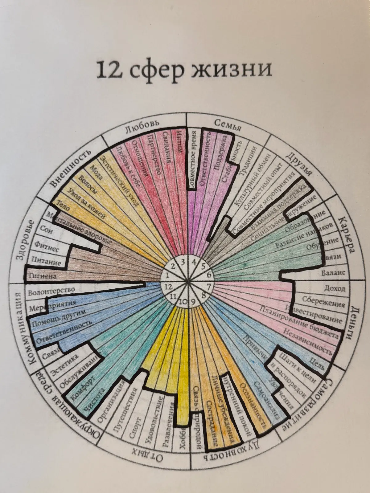 Хотите увидеть чем наполнена ваша жизнь? | Сетка — социальная сеть от hh.ru
