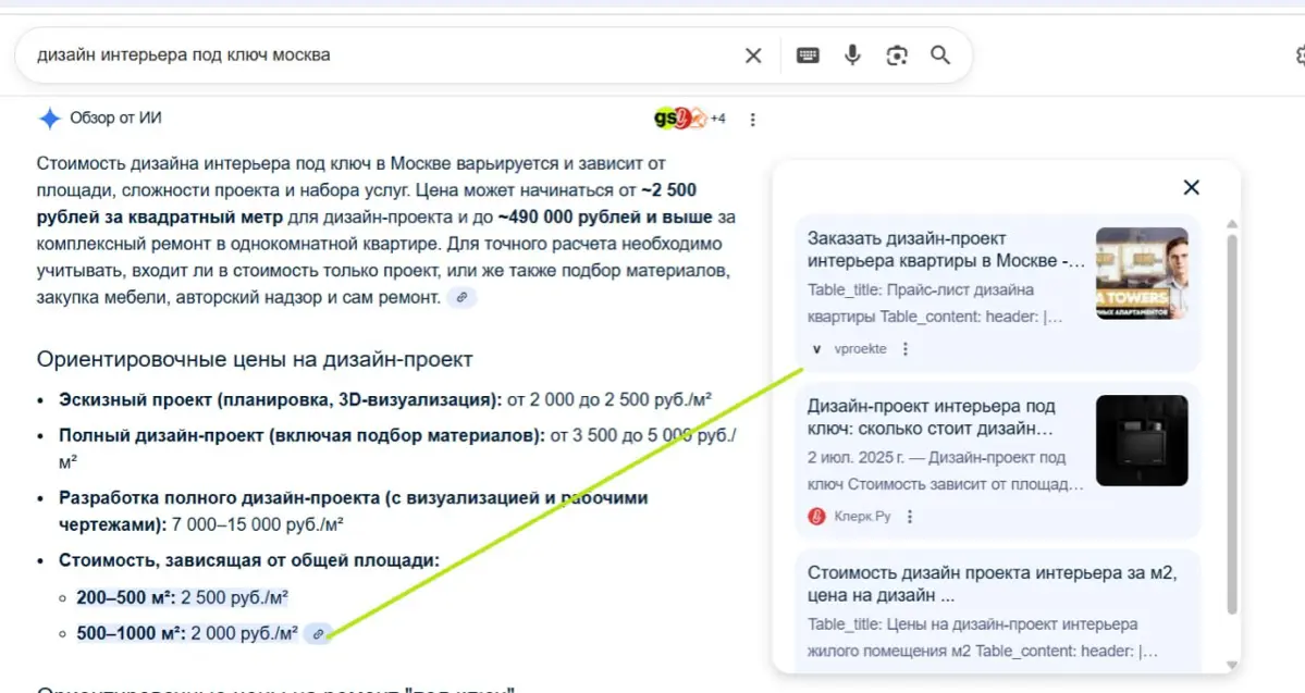Продвижение в ИИ Гугла - кейс Google Ai Overview | Сетка — социальная сеть от hh.ru