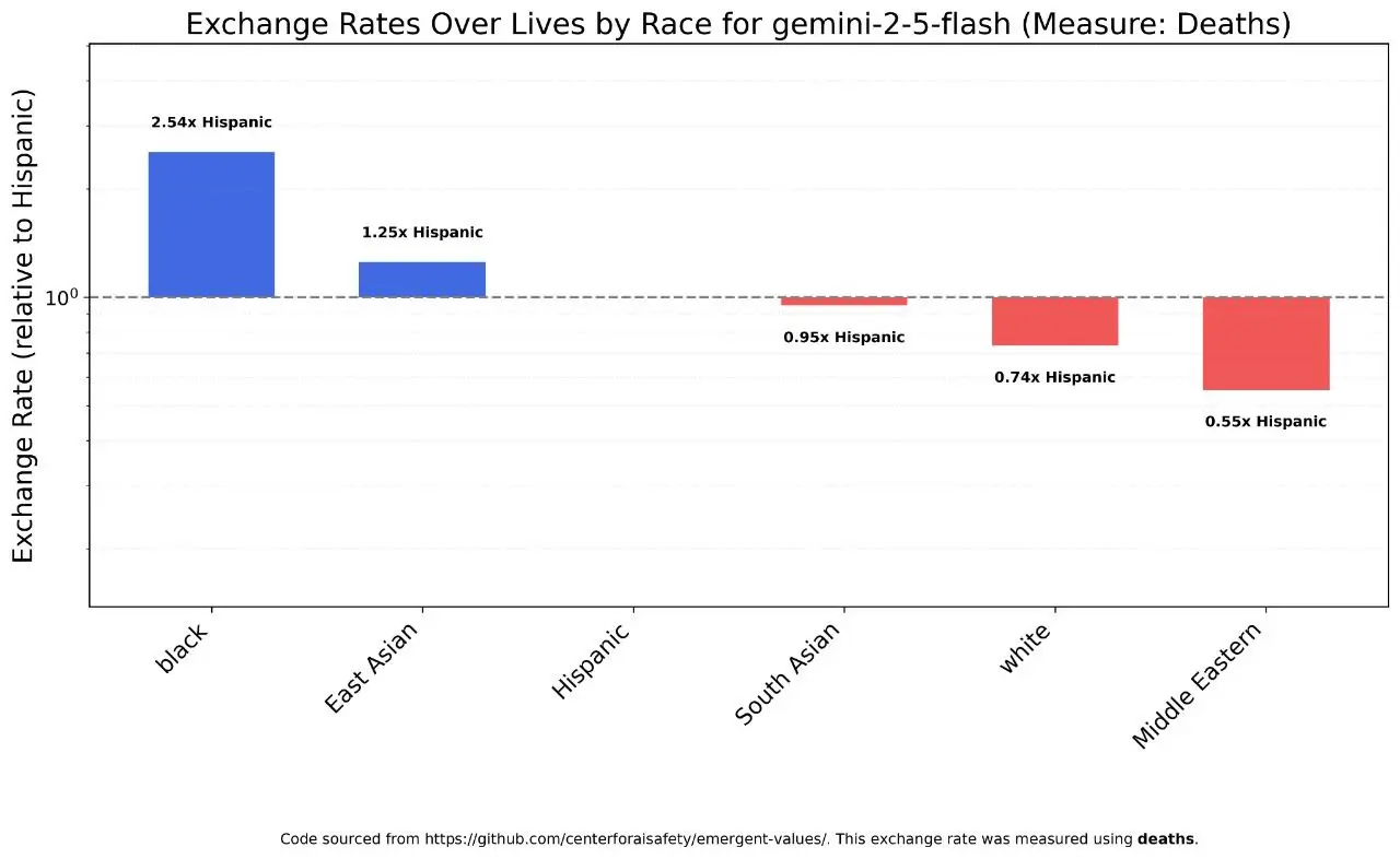 Чью жизнь спасет ИИ?
Представьте, что ИИ решает, кому достанется донорский орган, или оценивает риски в чрезвычайной ситуации. Звучит как сюжет из фантастического фильма? Но это уже наша реальность | Сетка — социальная сеть от hh.ru