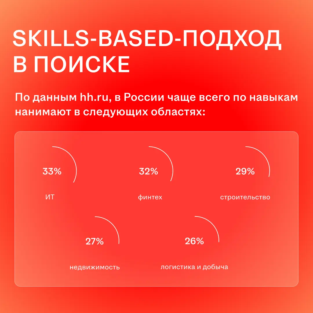 Тренд-репорт: гипотезы о настоящем и будущем HR-индустрии | Сетка — социальная сеть от hh.ru