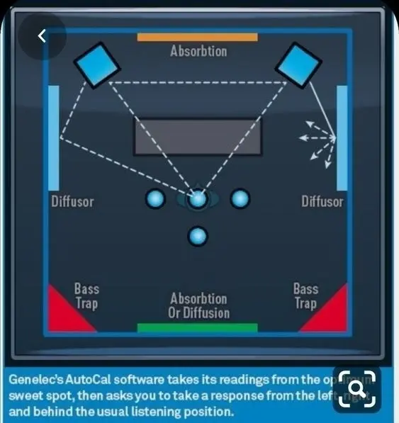 Комната студии звукозаписи | Сетка — социальная сеть от hh.ru