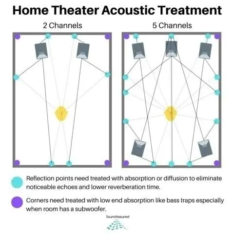 Комната студии звукозаписи | Сетка — социальная сеть от hh.ru