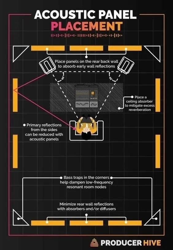 Комната студии звукозаписи | Сетка — социальная сеть от hh.ru