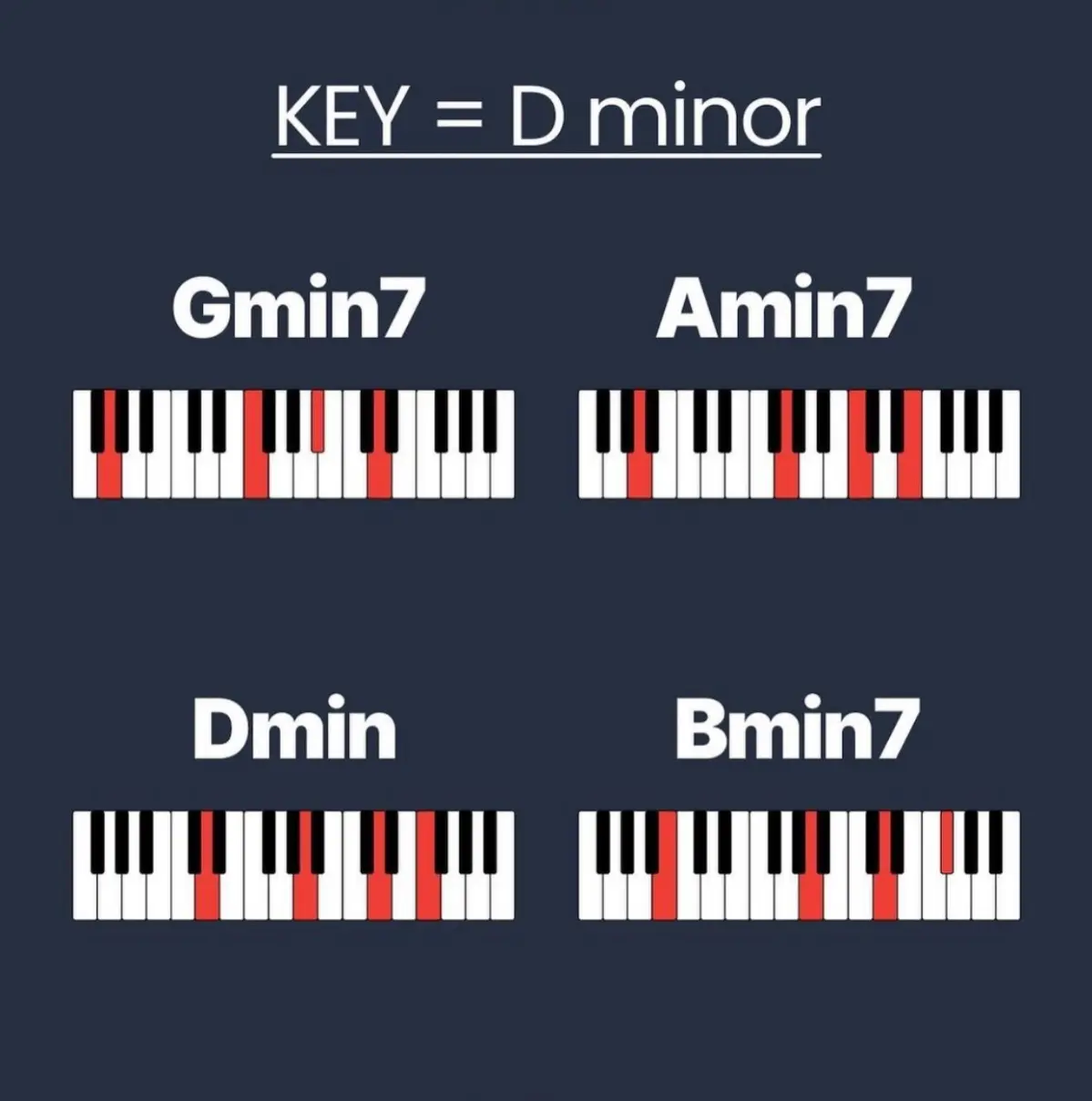 Funky minor | Сетка — социальная сеть от hh.ru