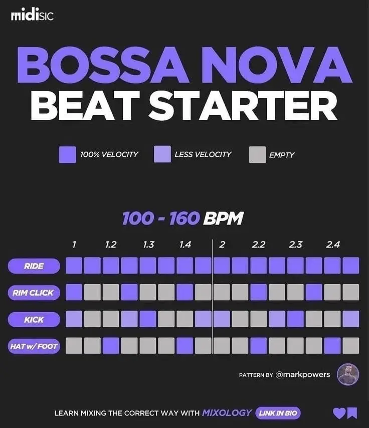 Beat | Сетка — социальная сеть от hh.ru