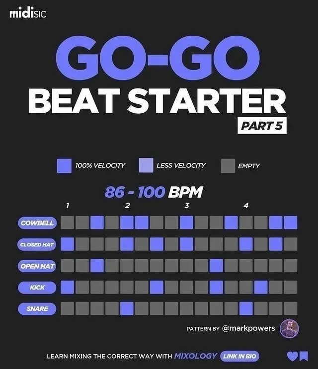 Beat | Сетка — социальная сеть от hh.ru