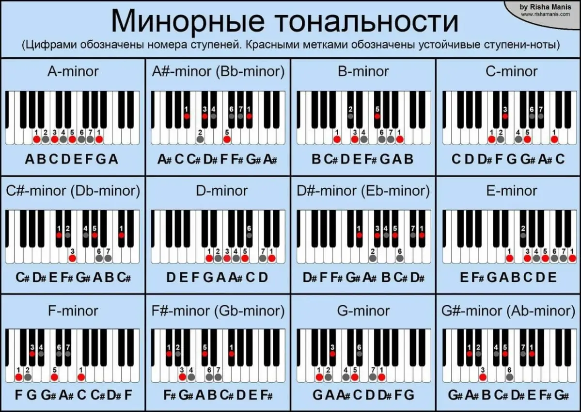 Шпаргалки | Сетка — социальная сеть от hh.ru