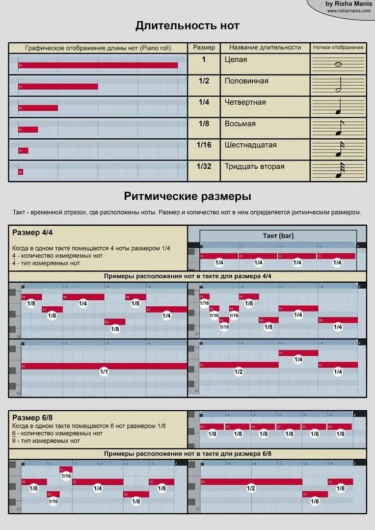 Шпаргалки | Сетка — социальная сеть от hh.ru